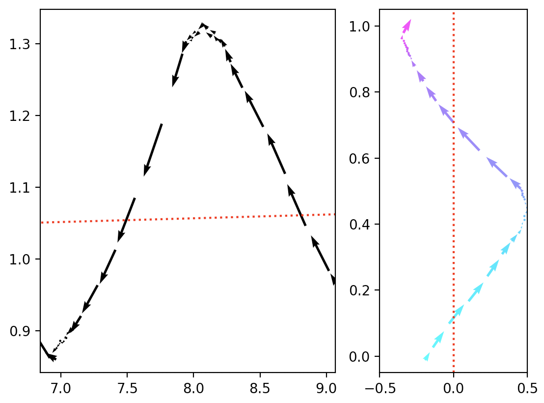 Normalized trajectory