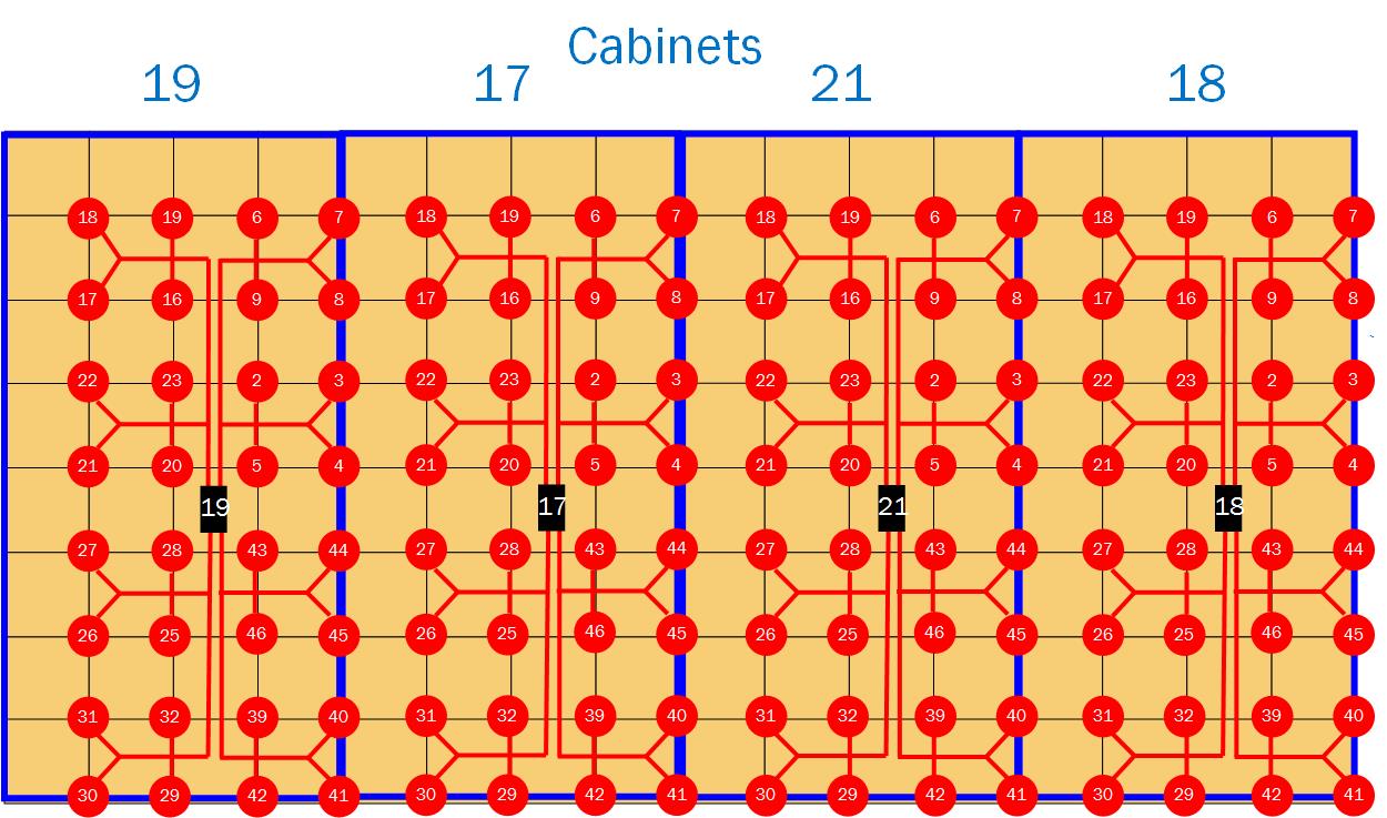 Diagram of the Smart Floor